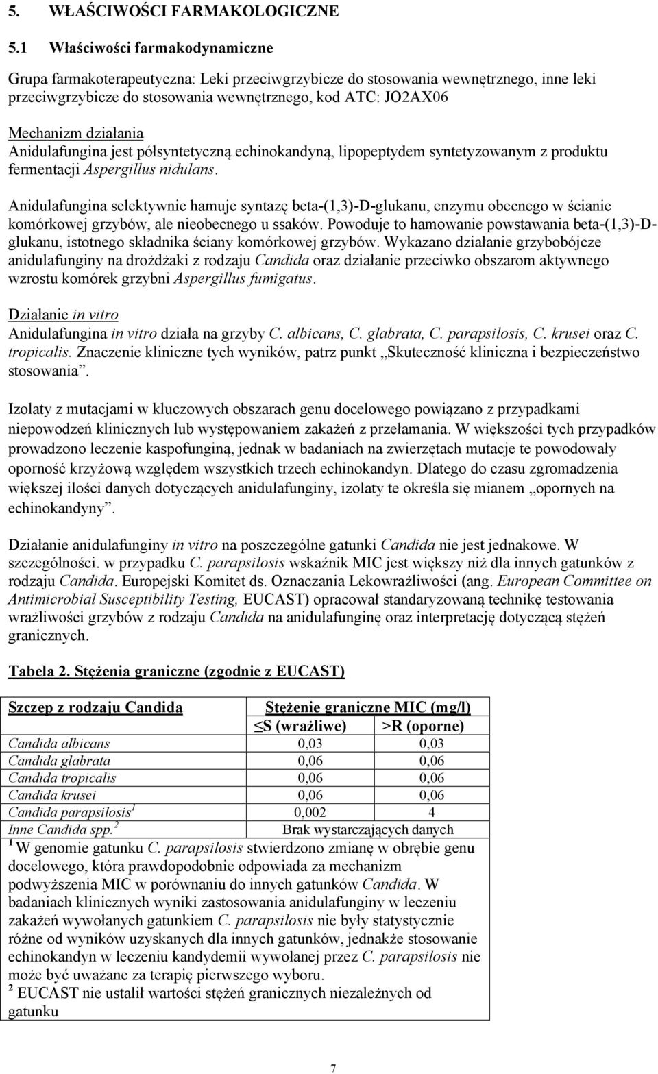 działania Anidulafungina jest półsyntetyczną echinokandyną, lipopeptydem syntetyzowanym z produktu fermentacji Aspergillus nidulans.