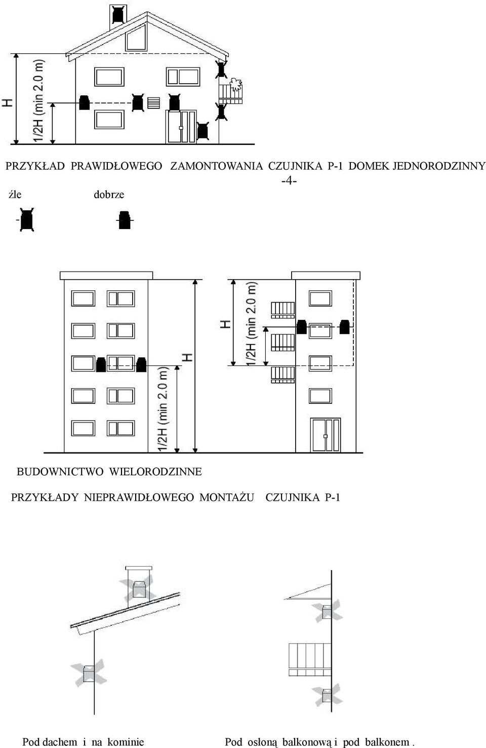 WIELORODZINNE PRZYKŁADY NIEPRAWIDŁOWEGO MONTAŻU