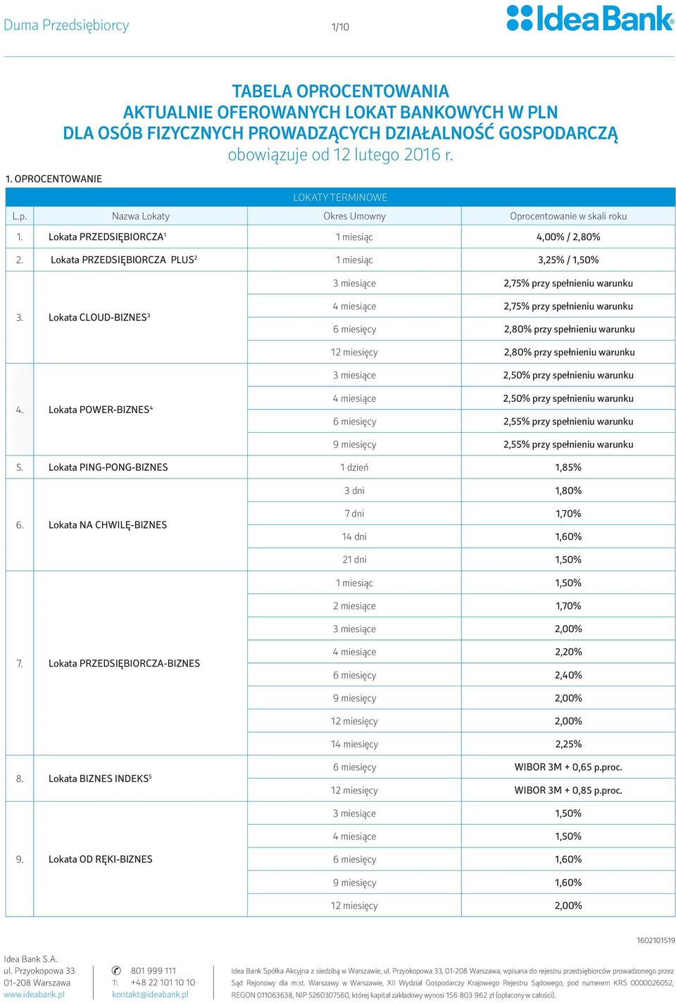 Lokata PRZEDSIĘBIORCZA PLUS 2 1 miesiąc 3,25% / 1,50% 3 miesiące 2,75% przy spełnieniu warunku 3.