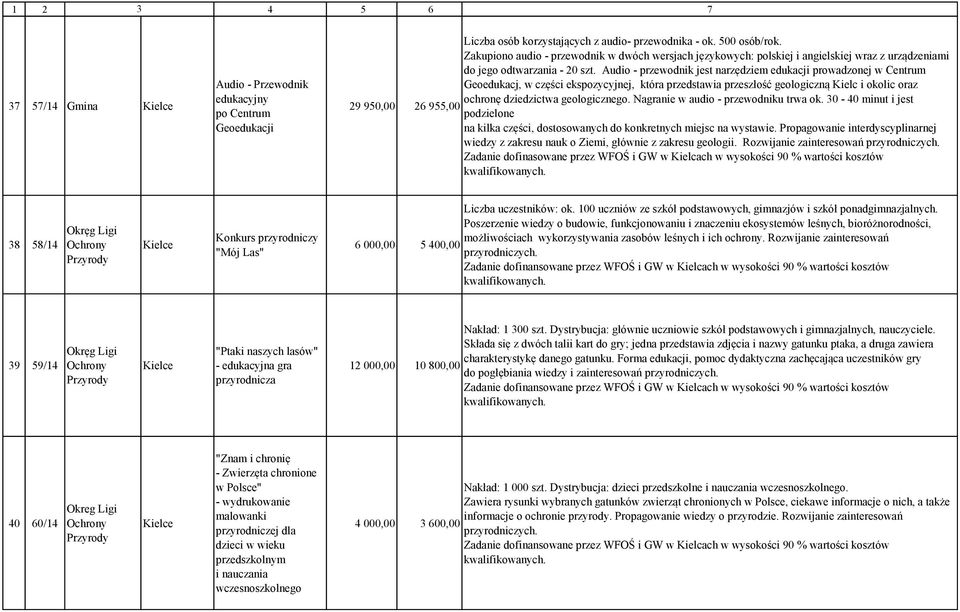 Audio - przewodnik jest narzędziem edukacji prowadzonej w Centrum Geoedukacj, w części ekspozycyjnej, która przedstawia przeszłość geologiczną Kielc i okolic oraz ochronę dziedzictwa geologicznego.