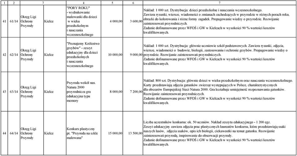 Zawiera rysunki, wiersze, wiadomości o zmianach zachodzących w przyrodzie w różnych porach roku, obrazki do kolorowania i różne formy zagadek. Propagowanie wiedzy o przyrodzie.