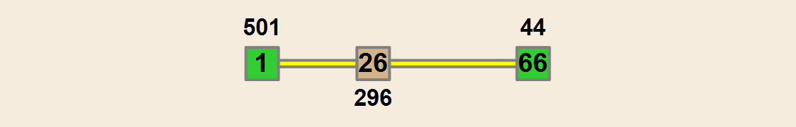 1 3MIASTO KATOWICE NA TLE MIAST NA PRAWACH POWIATU W 2014 R.