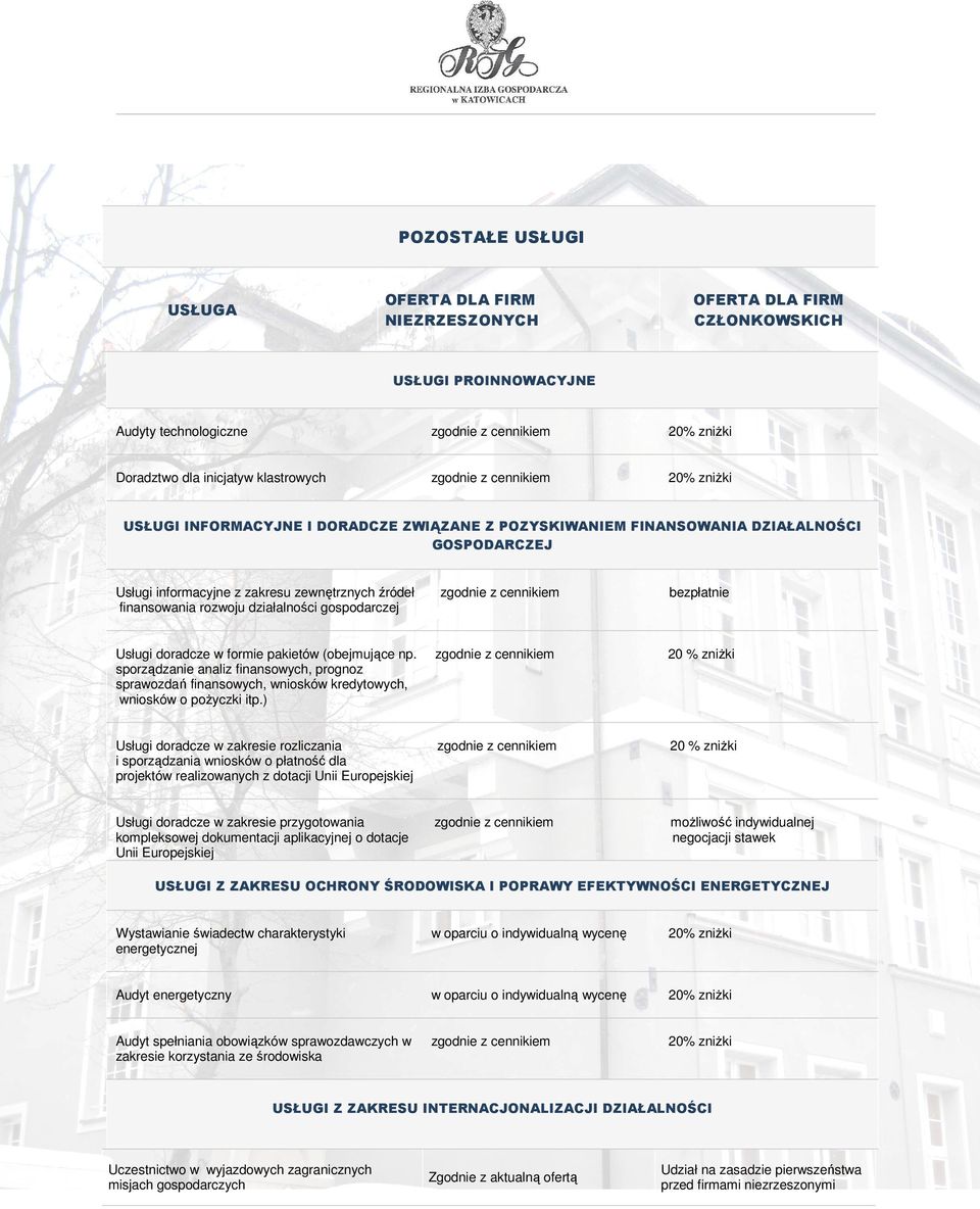 pakietów (obejmujące np. sporządzanie analiz finansowych, prognoz sprawozdań finansowych, wniosków kredytowych, wniosków o pożyczki itp.