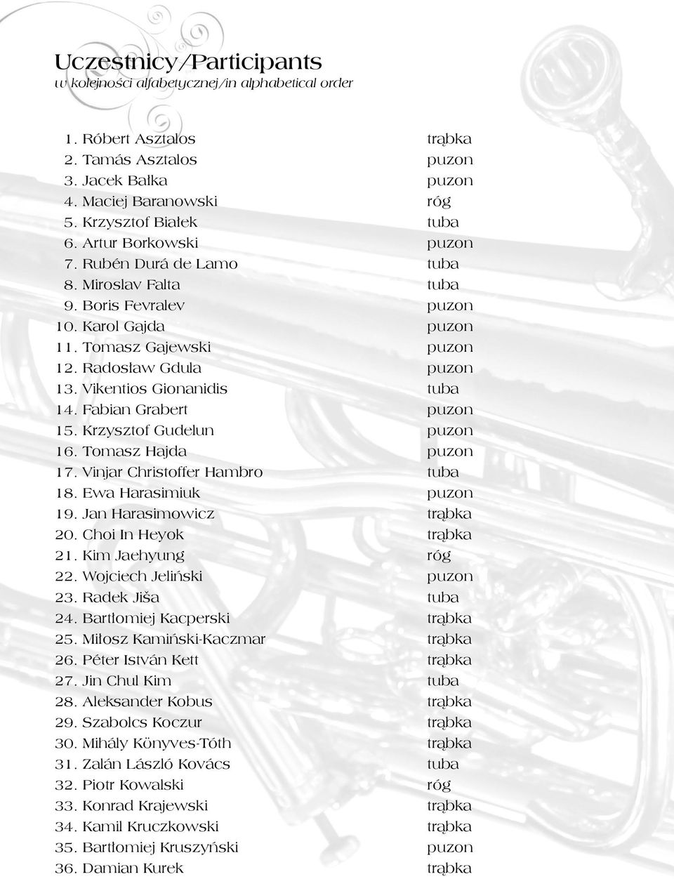 Vikentios Gionanidis tuba 14. Fabian Grabert puzon 15. Krzysztof Gudelun puzon 16. Tomasz Hajda puzon 17. Vinjar Christoffer Hambro tuba 18. Ewa Harasimiuk puzon 19. Jan Harasimowicz trąbka 20.