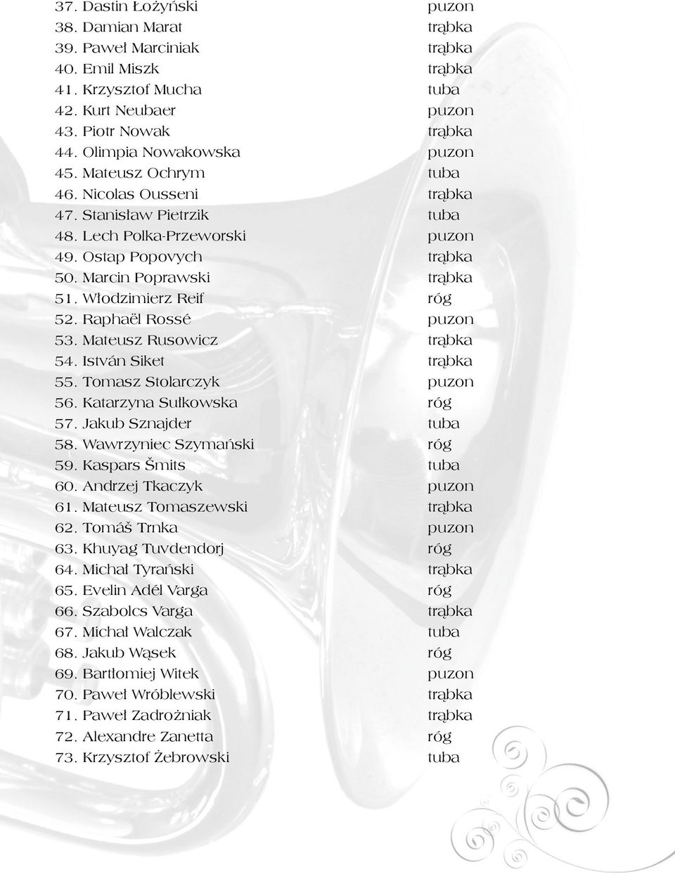 Włodzimierz Reif róg 52. Raphaël Rossé puzon 53. Mateusz Rusowicz trąbka 54. István Siket trąbka 55. Tomasz Stolarczyk puzon 56. Katarzyna Sułkowska róg 57. Jakub Sznajder tuba 58.