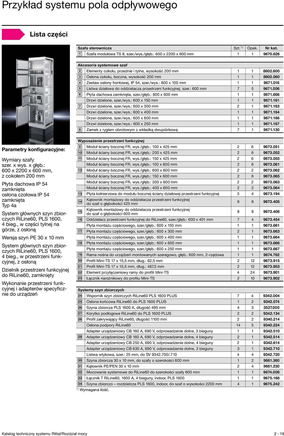 : 600 x 100 mm 1 1 9671.016 5 Listwa działowa do oddzielacza przestrzeni funkcyjnej, szer.: 600 mm 7 5 9671.006 6 Płyta dachowa zamknięta, szer./głęb.: 600 x 600 mm 1 1 9671.666 Drzwi dzielone, szer.