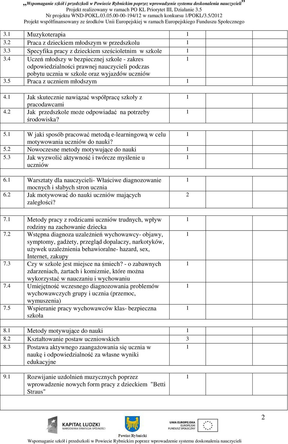 Jak skutecznie nawiązać współpracę szkoły z pracodawcami 4.2 Jak przedszkole może odpowiadać na potrzeby środowiska? 5. W jaki sposób pracować metodą e-learningową w celu motywowania uczniów do nauki?