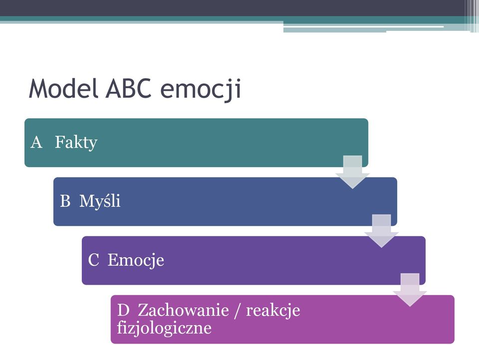 Emocje D Zachowanie