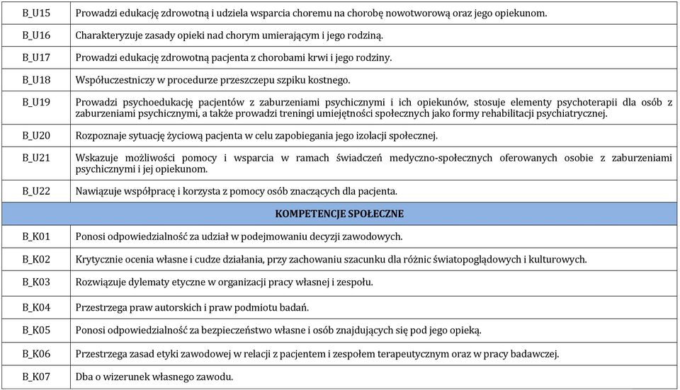 Prowadzi psychoedukację pacjentów z zaburzeniami psychicznymi i ich opiekunów, stosuje elementy psychoterapii dla osób z zaburzeniami psychicznymi, a także prowadzi treningi umiejętności społecznych