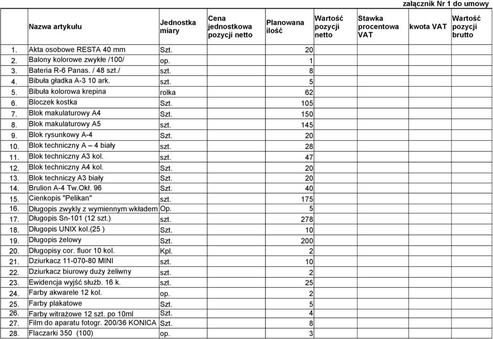 Bloczek kostka Szt. 105 7. Blok makulaturowy A4 Szt. 150 8. Blok makulaturowy A5 szt. 145 9. Blok rysunkowy A-4 Szt. 20 10. Blok techniczny A 4 biały szt. 28 11. Blok techniczny A3 kol. szt. 47 12.
