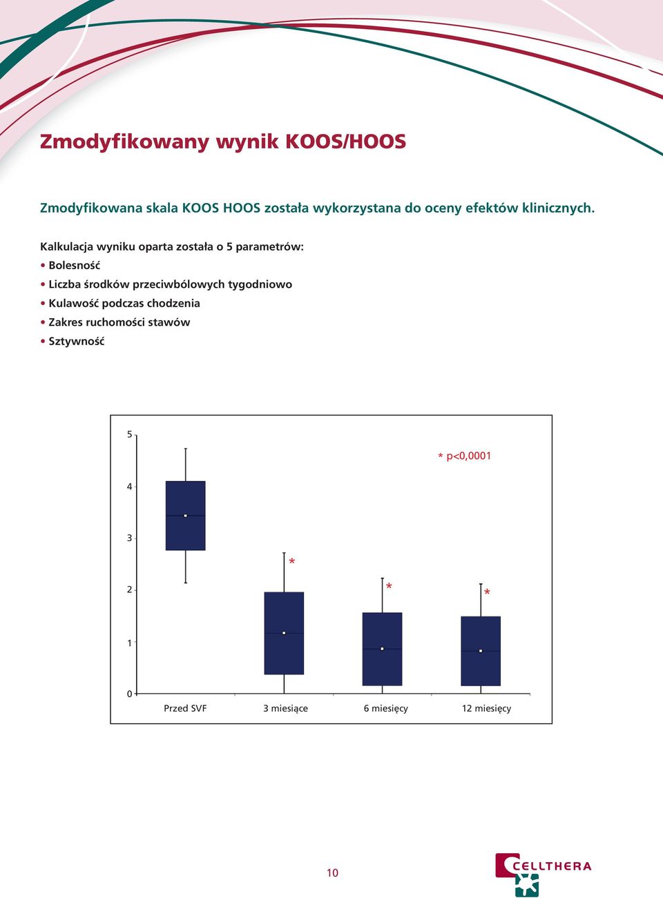 Kalkulacja wyniku oparta została o 5 parametrów: Bolesność Liczba środków
