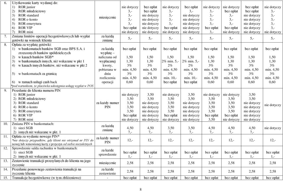 i zrzeszonych banków spółdzielczych 2) w kasach banków SGB* 3) w bankomatach innych, niż wskazane w pkt 1 4) w kasach innych banków, niż wskazane w pkt 2 5) w bankomatach za granicą 6) w ramach