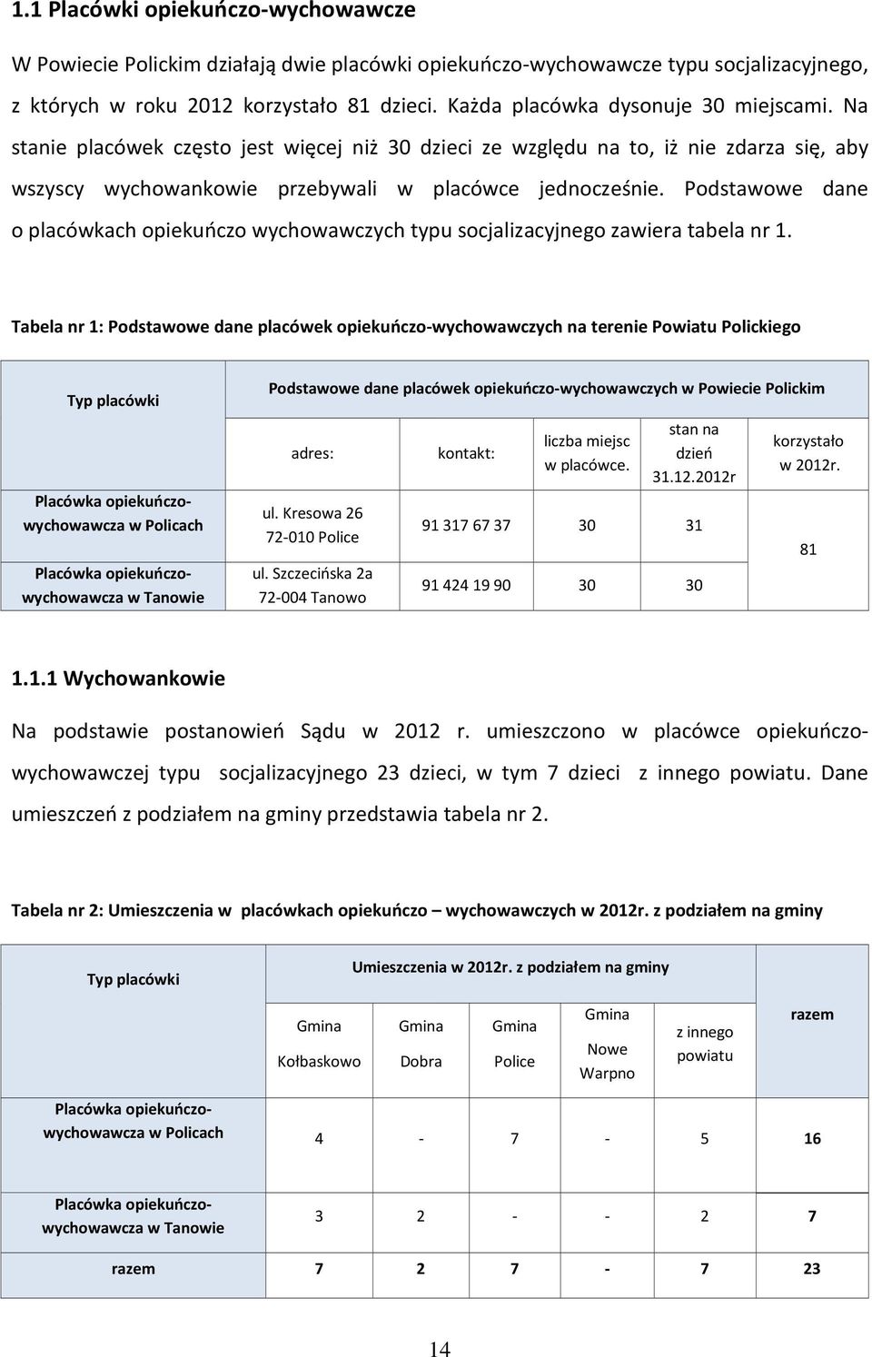 Podstawowe dane o placówkach opiekuńczo wychowawczych typu socjalizacyjnego zawiera tabela nr 1.