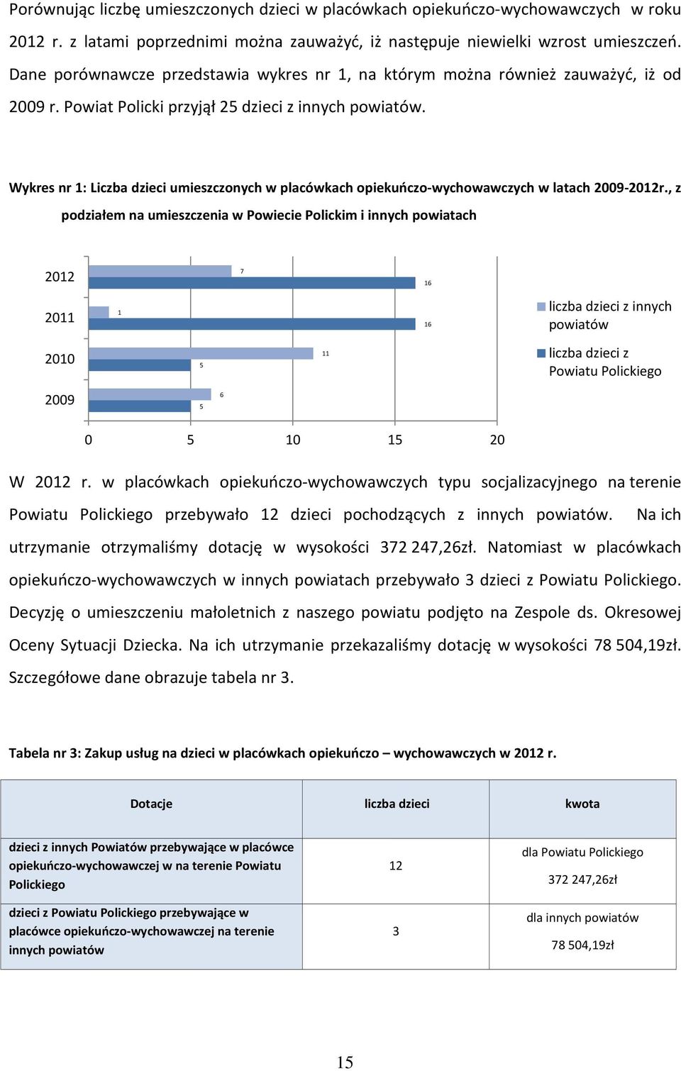 Wykres nr 1: Liczba dzieci umieszczonych w placówkach opiekuńczo-wychowawczych w latach 2009-2012r.