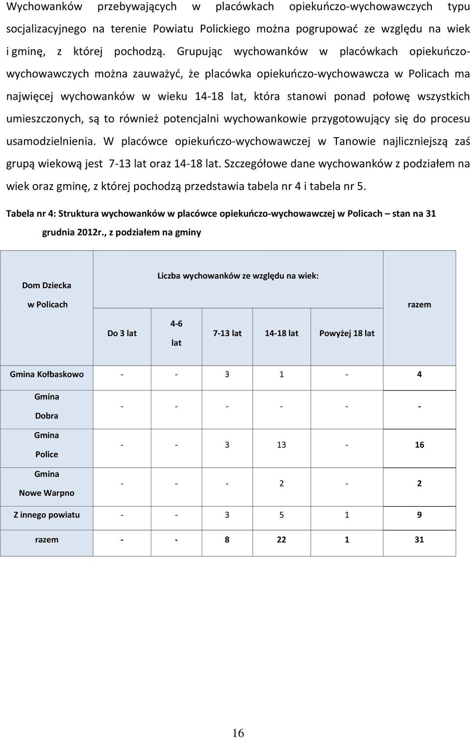 wszystkich umieszczonych, są to również potencjalni wychowankowie przygotowujący się do procesu usamodzielnienia.
