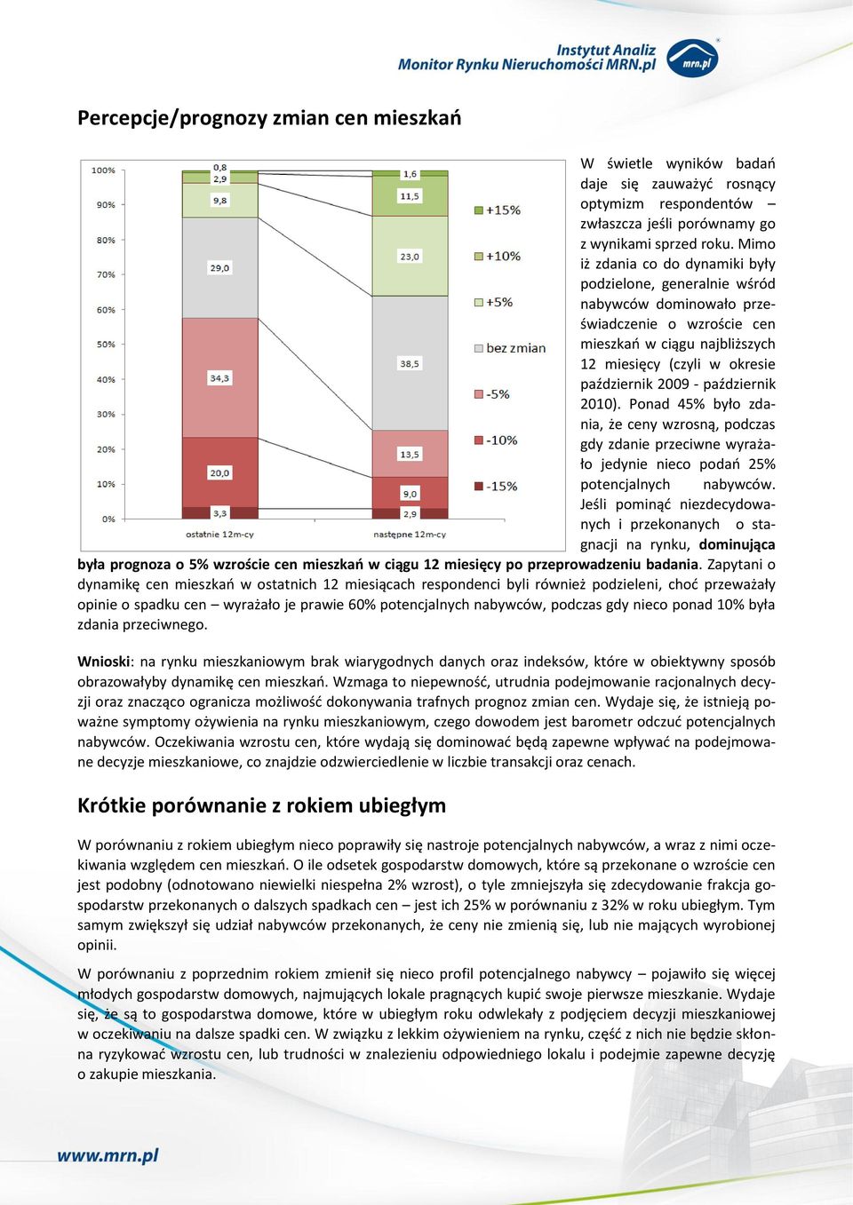 październik 2010). Ponad 45% było zdania, że ceny wzrosną, podczas gdy zdanie przeciwne wyrażało jedynie nieco podao 25% potencjalnych nabywców.