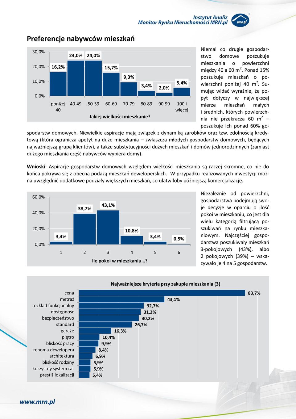 Sumując widad wyraźnie, że popyt dotyczy w największej mierze mieszkao małych i średnich, których powierzchnia nie przekracza 60 m 2 poszukuje ich ponad 60% gospodarstw domowych.