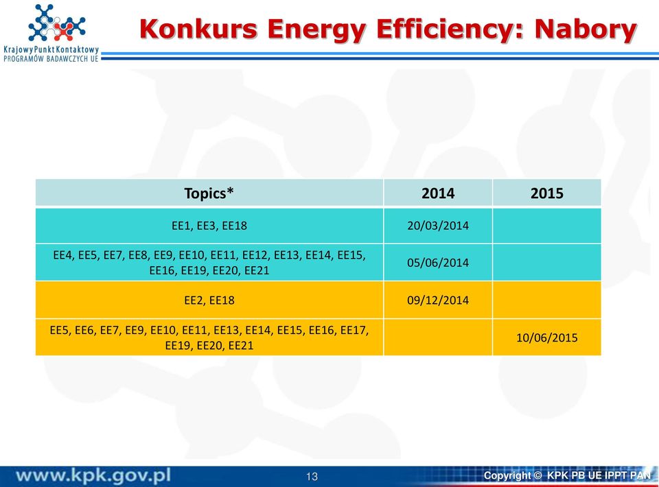 EE16, EE19, EE20, EE21 05/06/2014 EE2, EE18 09/12/2014 EE5, EE6, EE7,