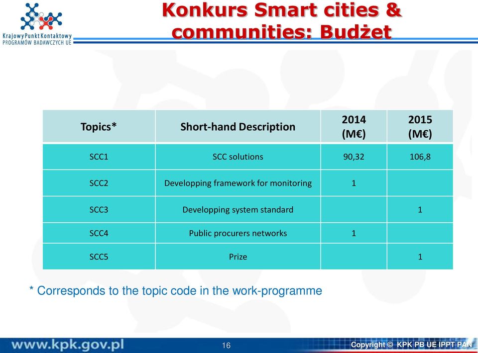 framework for monitoring 1 SCC3 Developping system standard SCC4 Public