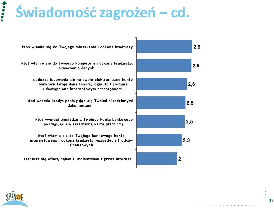 swoje elektroniczne konto bankowe Twoje dane (hasła, login itp.