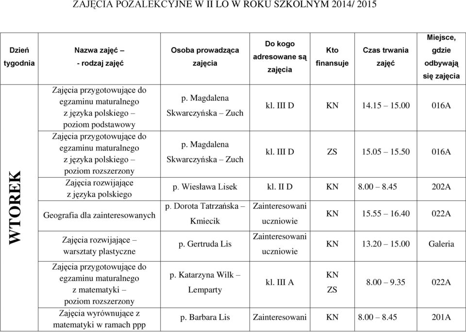się p. Magdalena Skwarczyńska Zuch kl. III D KN 14.15 15.00 016A p. Magdalena Skwarczyńska Zuch kl. III D ZS 15.05 15.50 016A p. Wiesława Lisek kl. II D KN 8.00 8.