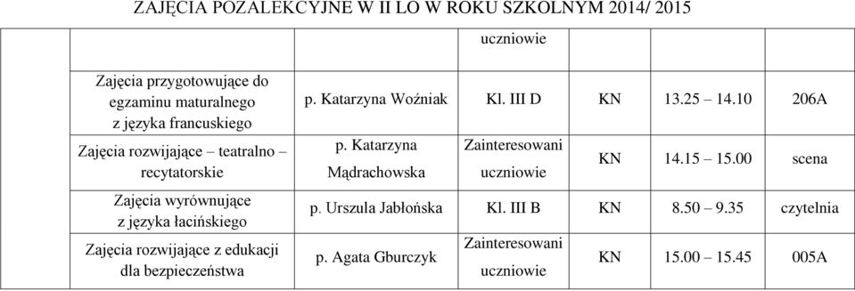 Katarzyna Woźniak Kl. III D KN 13.25 14.10 206A p. Katarzyna Mądrachowska KN 14.15 15.