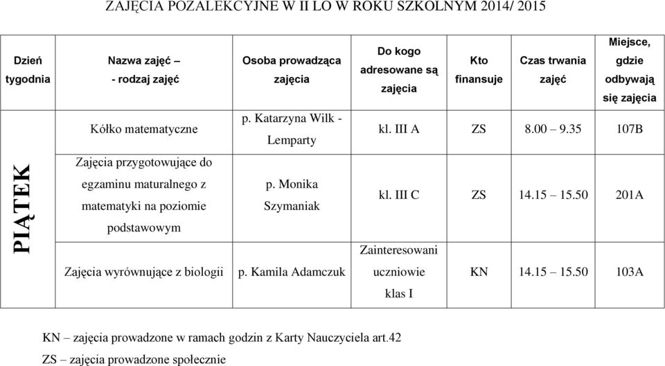 Monika Szymaniak kl. III C ZS 14.15 15.50 201A podstawowym Zajęcia wyrównujące z biologii p.