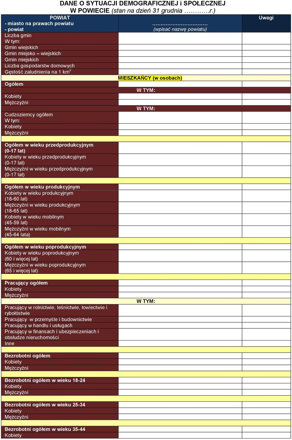 ) (wpisać nazwę powiatu) MIESZKAŃCY (w osobach) W TYM: W TYM: Uwagi Ogółem w wieku przedprodukcyjnym (0-17 lat) w wieku przedprodukcyjnym (0-17 lat) w wieku przedprodukcyjnym (0-17 lat) Ogółem w