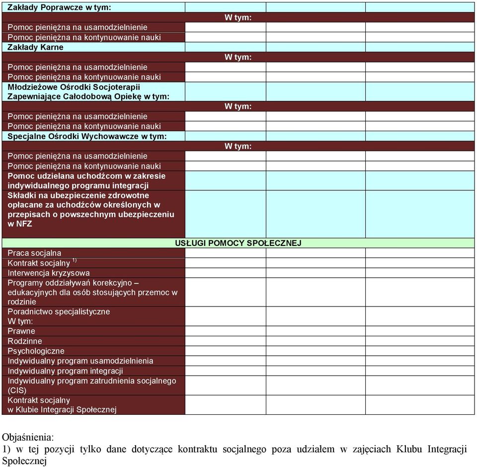 Programy oddziaływań korekcyjno edukacyjnych dla osób stosujących przemoc w rodzinie Poradnictwo specjalistyczne Prawne Rodzinne Psychologiczne Indywidualny program usamodzielnienia Indywidualny