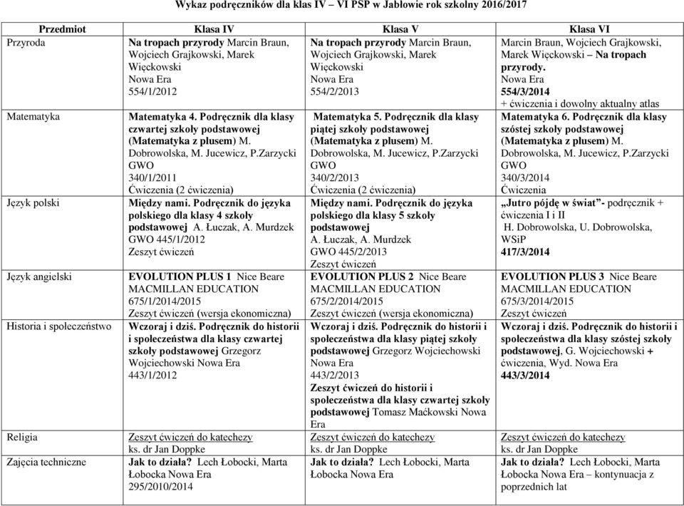 554/3/2014 Matematyka Język polski Język angielski Historia i społeczeństwo Zajęcia techniczne Matematyka 4.