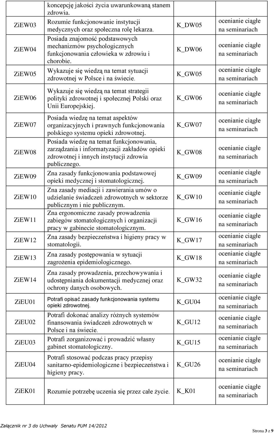 K_DW05 K_DW06 K_GW05 ZiEW06 Wykazuje się wiedzą na temat strategii polityki zdrowotnej i społecznej Polski oraz Unii Europejskiej.