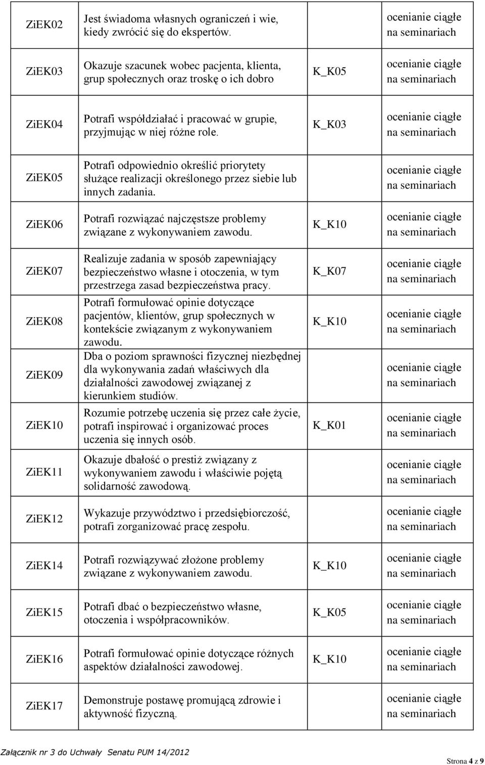 K_K03 ZiEK05 Potrafi odpowiednio określić priorytety służące realizacji określonego przez siebie lub innych zadania. ZiEK06 Potrafi rozwiązać najczęstsze problemy związane z wykonywaniem zawodu.