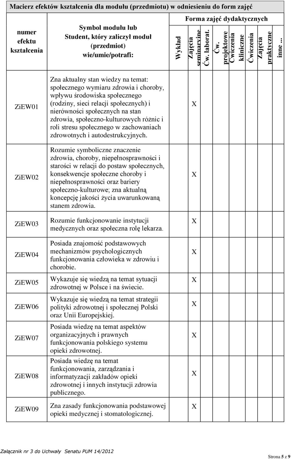 dydaktycznych ZiEW01 Zna aktualny stan wiedzy na temat: społecznego wymiaru zdrowia i choroby, wpływu środowiska społecznego (rodziny, sieci relacji społecznych) i nierówności społecznych na stan
