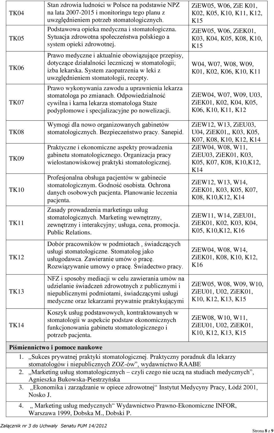 System zaopatrzenia w leki z uwzględnieniem stomatologii, recepty. Prawo wykonywania zawodu a uprawnienia lekarza stomatologa po zmianach.