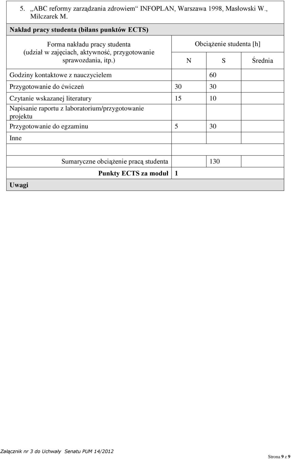itp.) Obciążenie studenta [h] N S Średnia Godziny kontaktowe z nauczycielem 60 Przygotowanie do ćwiczeń 30 30 Czytanie wskazanej