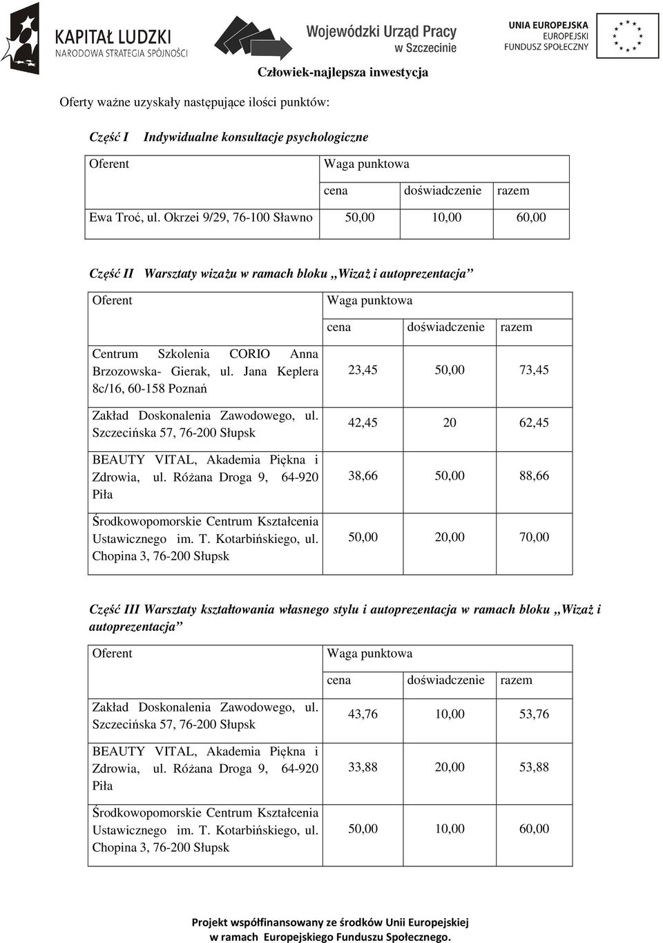 Jana Keplera 8c/16, 60-158 Poznań Zakład Doskonalenia Zawodowego, ul. Szczecińska 57, 76-200 Słupsk BEAUTY VITAL, Akademia Piękna i Zdrowia, ul.