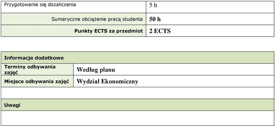 ECTS Informacje dodatkowe Terminy odbywania zajęć