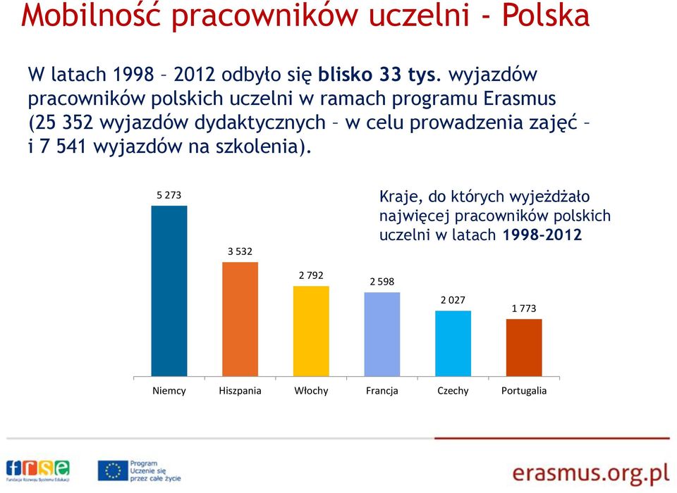 prowadzenia zajęć i 7 541 wyjazdów na szkolenia).