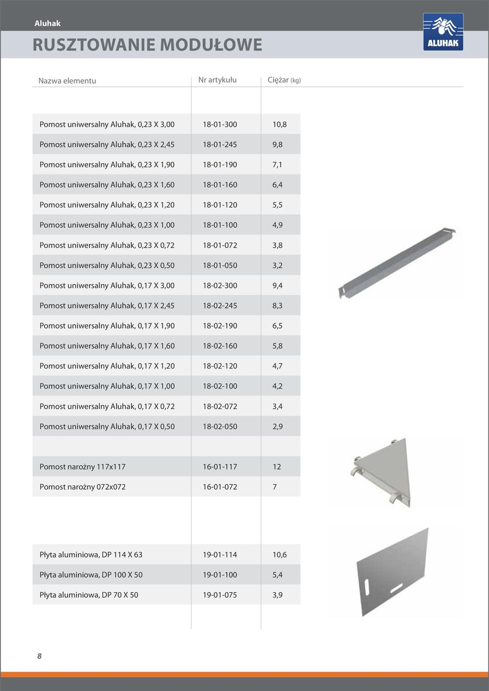 uniwersalny Aluhak, 0,23 X 0,50 18-01-050 3,2 Pomost uniwersalny Aluhak, 0,17 X 3,00 18-02-300 9,4 Pomost uniwersalny Aluhak, 0,17 X 2,45 18-02-245 8,3 Pomost uniwersalny Aluhak, 0,17 X 1,90