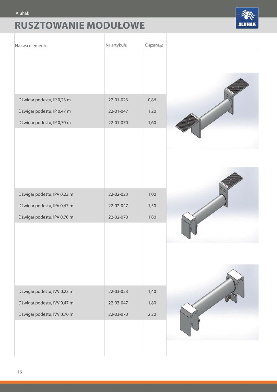 Dźwigar podestu, IPV 0,47 m 22-02-047 1,50 Dźwigar podestu, IPV 0,70 m 22-02-070 1,80 Dźwigar podestu,
