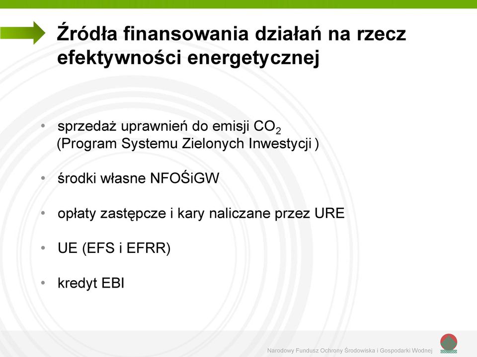 Systemu Zielonych Inwestycji ) środki własne NFOŚiGW