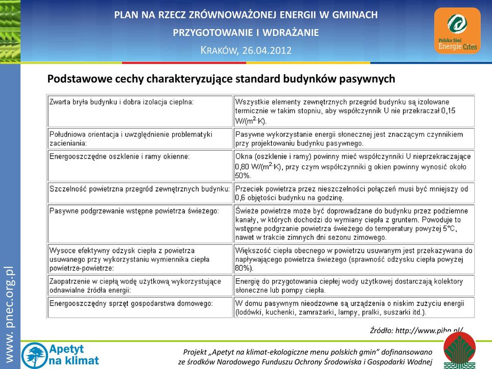 standard budynków