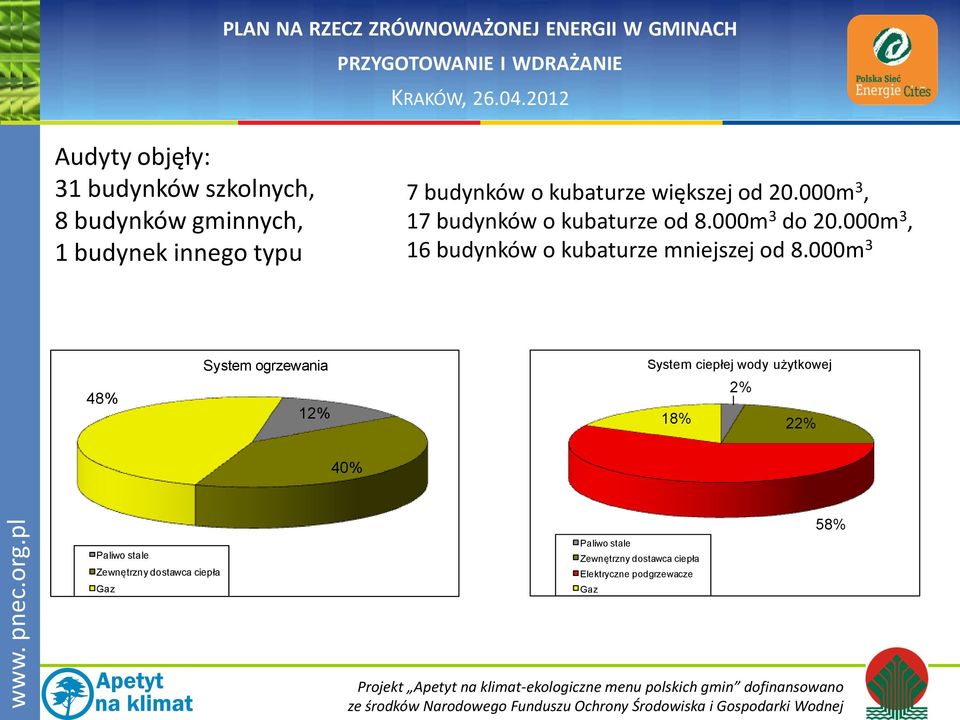 000m 3, 16 budynków o kubaturze mniejszej od 8.