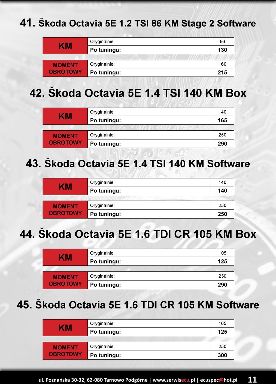 6 TDI CR 105 Box Po tuningu: 125 Po tuningu: 290 45. Škoda Octavia 5E 1.