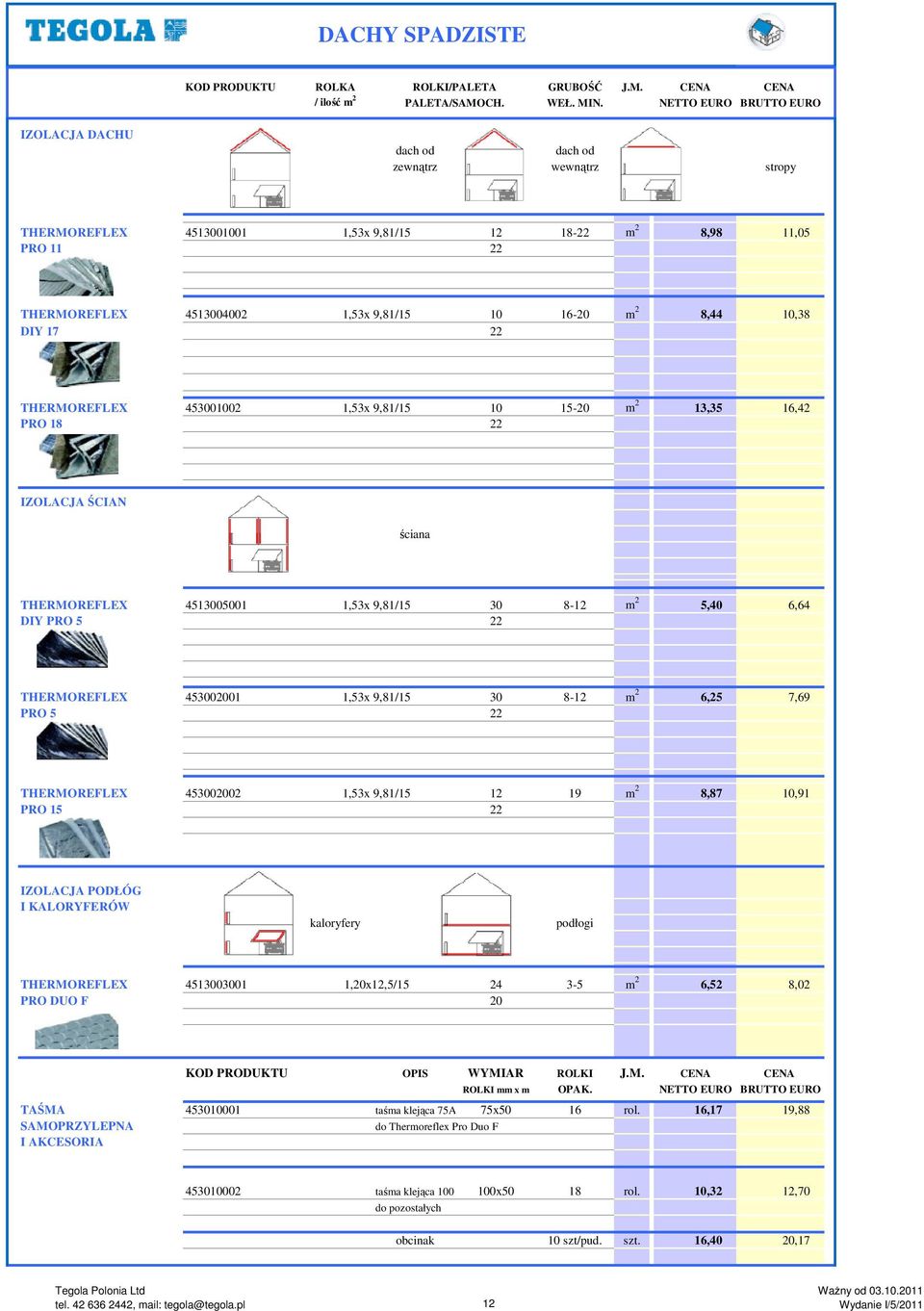 2 8,44 10,38 DIY 17 22 THERMOREFLEX 453001002 1,53x 9,81/15 10 15-20 m 2 13,35 16,42 PRO 18 22 IZOLACJA ŚCIAN ściana THERMOREFLEX 4513005001 1,53x 9,81/15 30 8-12 m 2 5,40 6,64 DIY PRO 5 22