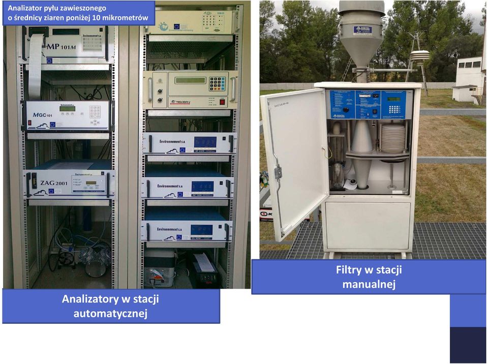 mikrometrów Analizatory w stacji