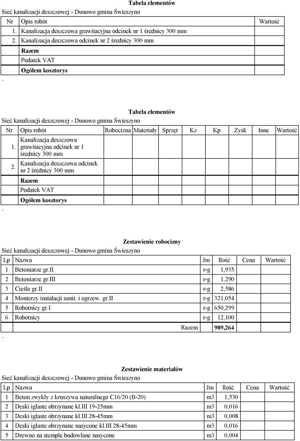 średnicy 300 mm Oółem kosztorys Tabela elementów Nr Opis robót Robocizna Materiały Sprzęt Kz Kp Zysk Inne Wartość 1. 2.