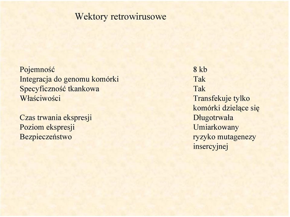 Poziom ekspresji Bezpieczeństwo 8 kb Tak Tak Transfekuje tylko