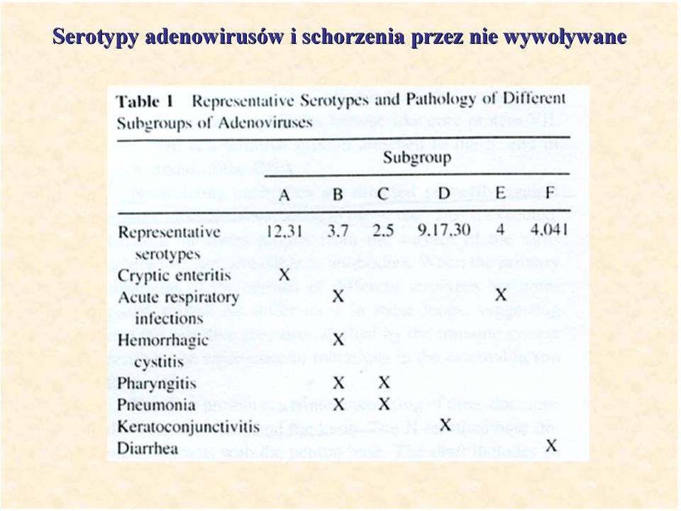 i schorzenia