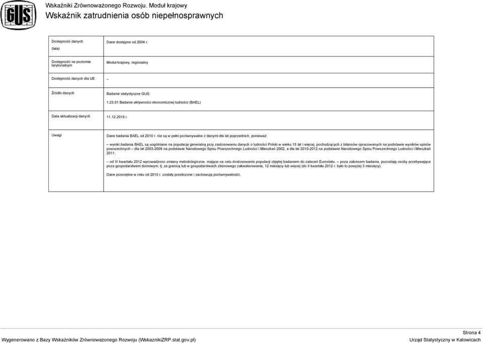 nie są w pełni porównywalne z danymi dla lat poprzednich, ponieważ: wyniki badania BAEL są uogólniane na populację generalną przy zastosowaniu danych o ludności Polski w wieku 15 lat i więcej,